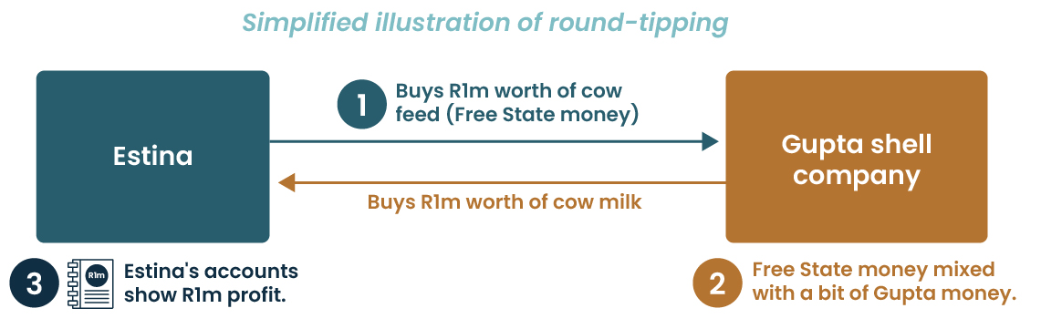 Vrede-round-tipping